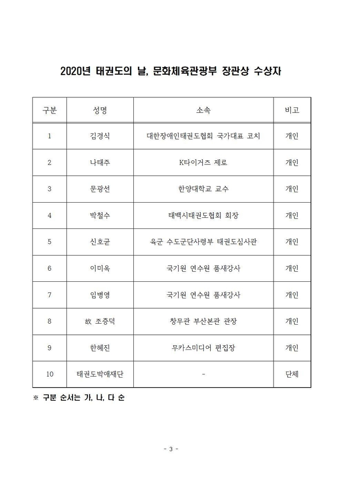 2020년 태권도의 날 문화체육관광부 장관상 명단