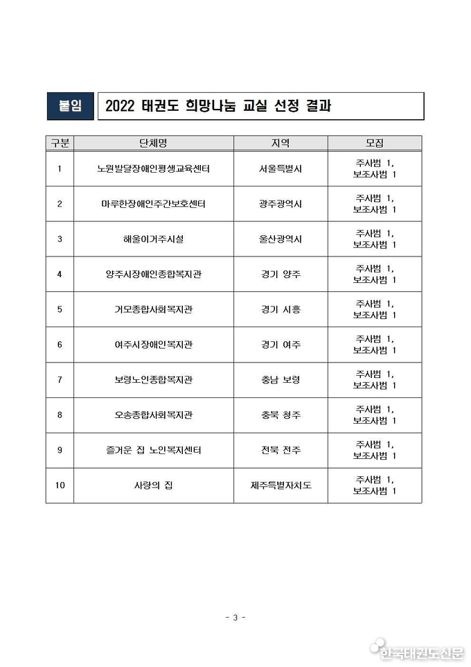 2022 태권도 희망나눔 교실 선정 결과