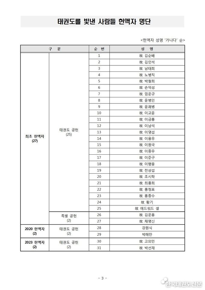 ‘태권도를 빛낸 사람들’ 헌액자 명단